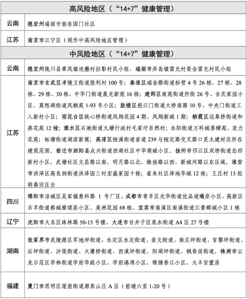 浙江省公佈疫情中高風險地區劃分情況(截至7月31日)