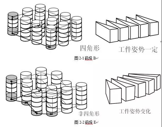 Fanuc 机器人码垛编程详细讲解 腾讯新闻