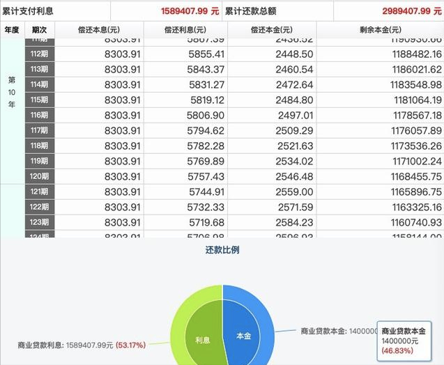 股票指数-贷款平台：4个月，13万人弃房断供！大规模的房贷断供已经出现 ... ...(4)