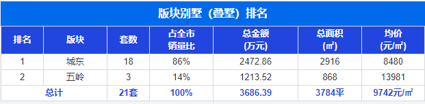 2021郴州市城区人口_速看!2021年郴州市中心城区新生入学现场审核公告