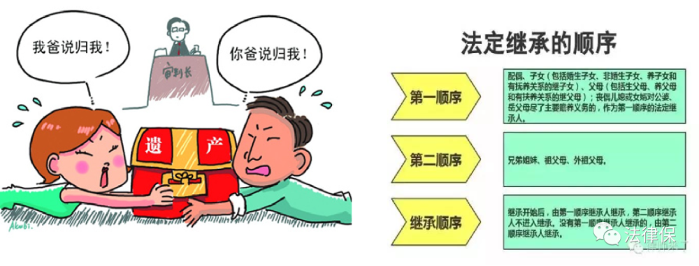 法商研究院 继承风险的防范及应对措施 腾讯新闻
