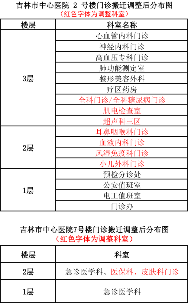 吉林市中心医院3号楼改造及部分科室调整搬迁人文吉林