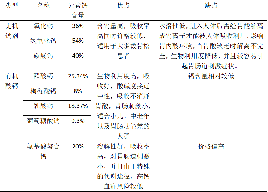 怎么服钙好吸收