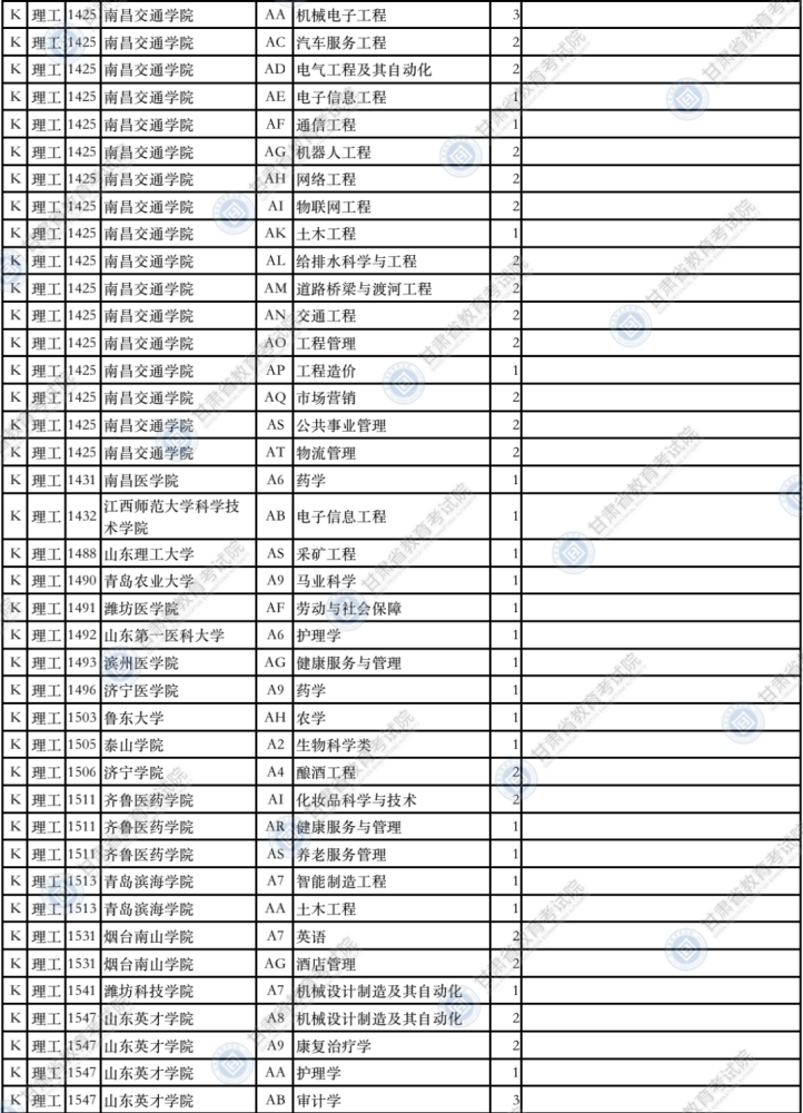 2021年甘肃省普通高校招生本科二批k段,l段及体育,艺术类本科二批w段