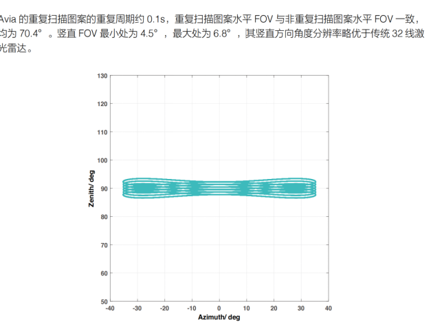 DJI-L1重复扫描方式