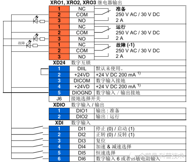 abb变频器acs880系列接线端子说明