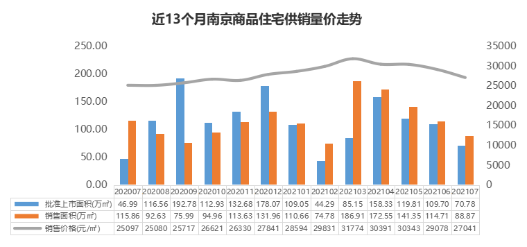 南京物业排行_2021年1-7月南京房地产企业销售业绩排行榜