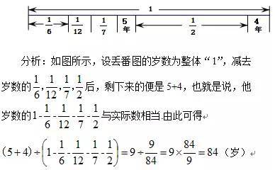 代数学之父丢番图的墓志铭