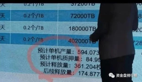 深圳蝶链矿机骗局被爆 数亿资金的IPFS投资有去无回(图3)