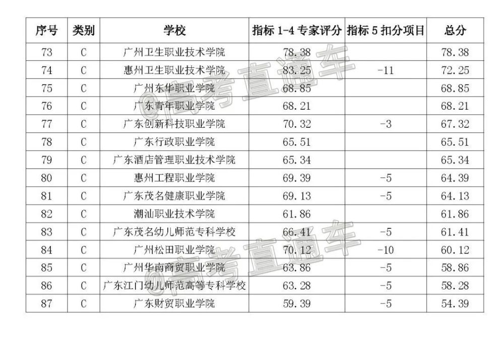 福建大學分數線排名_福建本二大學排名_福建二本大學理科排名