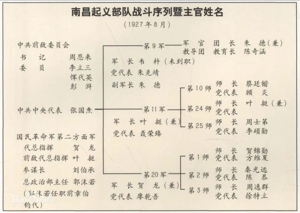 南昌起义打响武装反抗国民党反动派第一枪8月1日