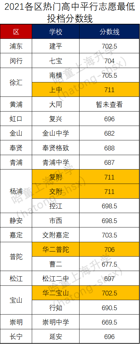 高考查询位次怎么查_高考位次查询_高考查询位次号是什么意思