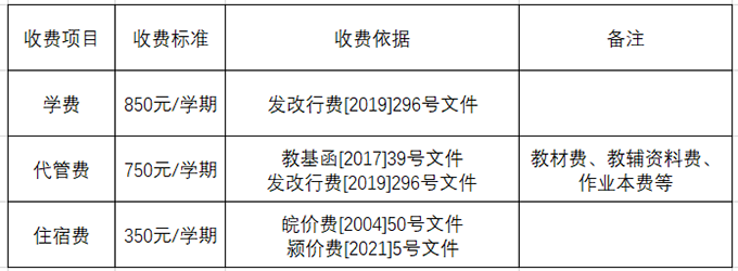 颍上一中2021级高一新生入学须知