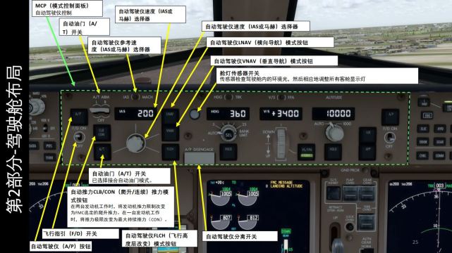 5自動駕駛|自動駕駛儀|波音777|客機|自動駕駛|選擇器
