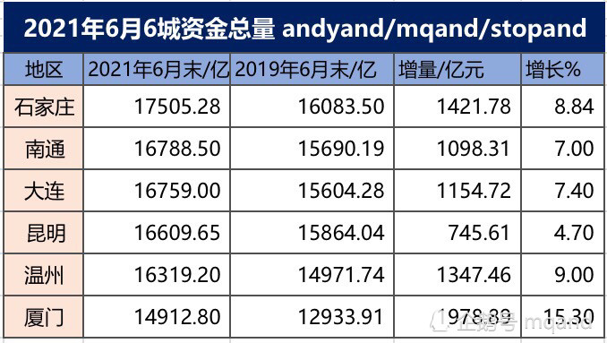 2020南通和大连GDP_这三座城市GDP均在万亿以内,财政收入却强过一些GDP过万亿的城市