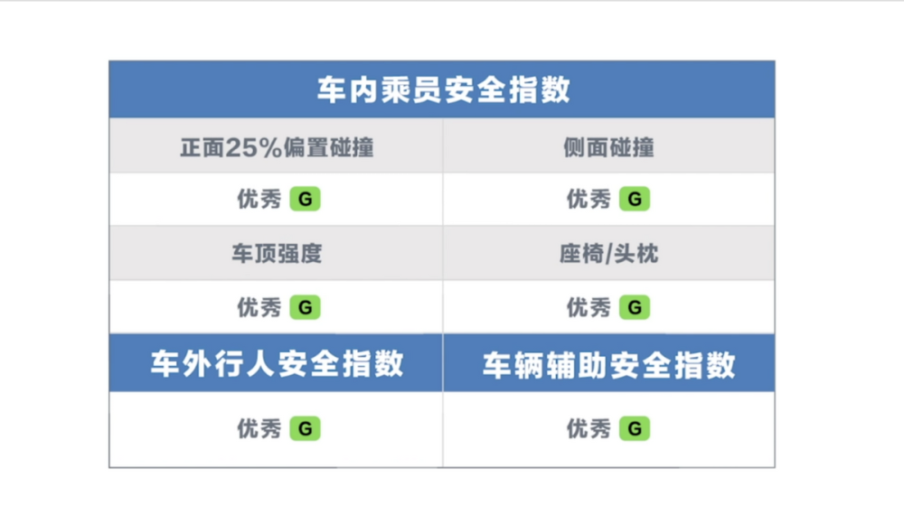 不惧安全挑战，比亚迪汉实力亮剑C-IASI