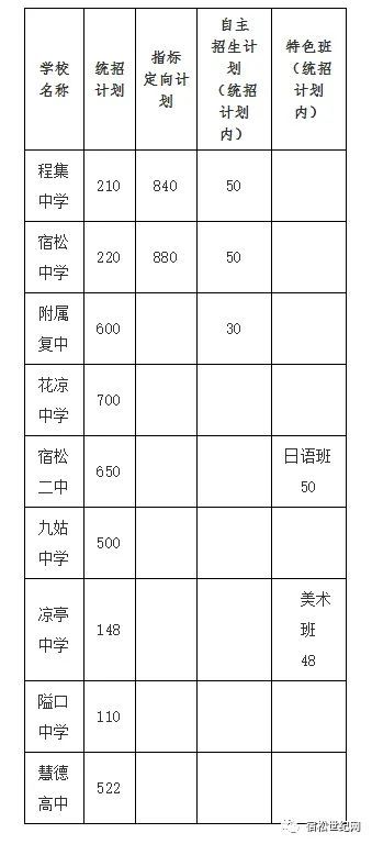 宿松2021gdp_2021年安徽省16市GDP排名情况