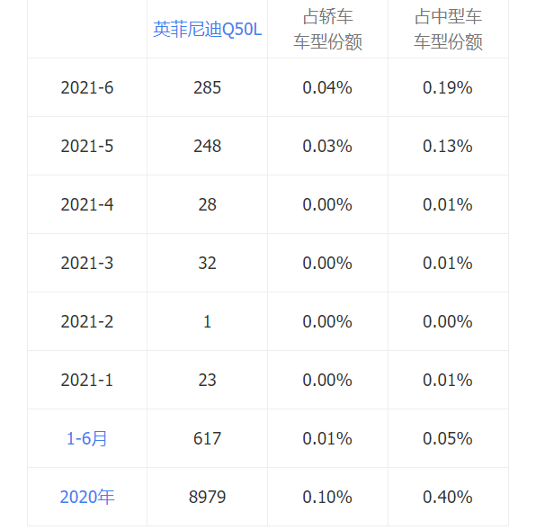 买迈腾好，还是英菲尼迪Q50L好？