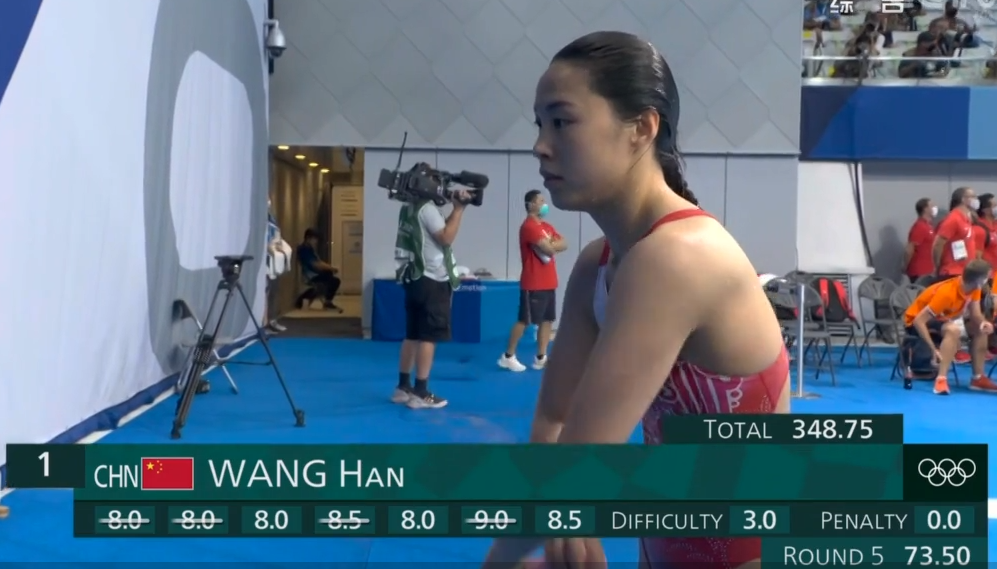 现在王涵的总分是275.25,领先排在第三的美国选手帕尔默4.