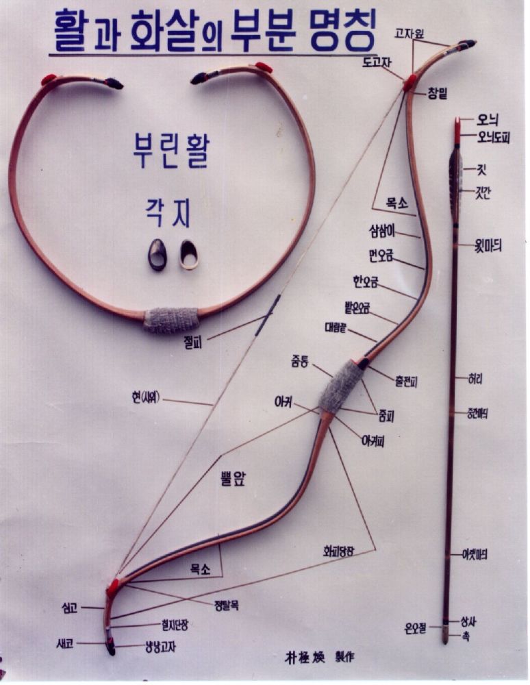 韩国为何射箭这么强 中国和蒙古的骑射传统哪去了 全网搜