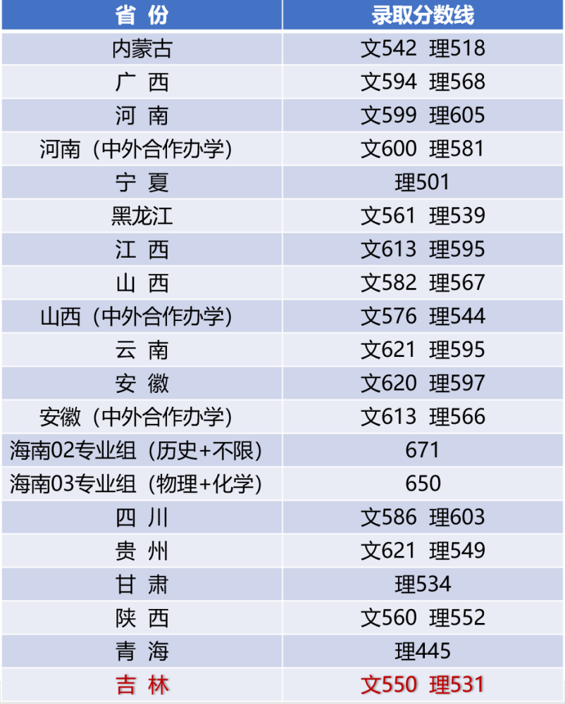 蘇州中學錄取分數線2023_蘇州第六中學_蘇州中學排名