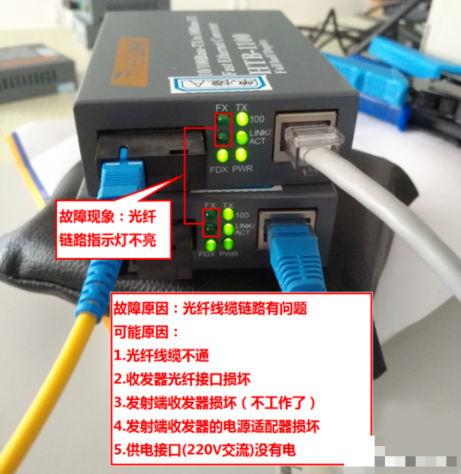 光纤收发器的使用与各类故障处理