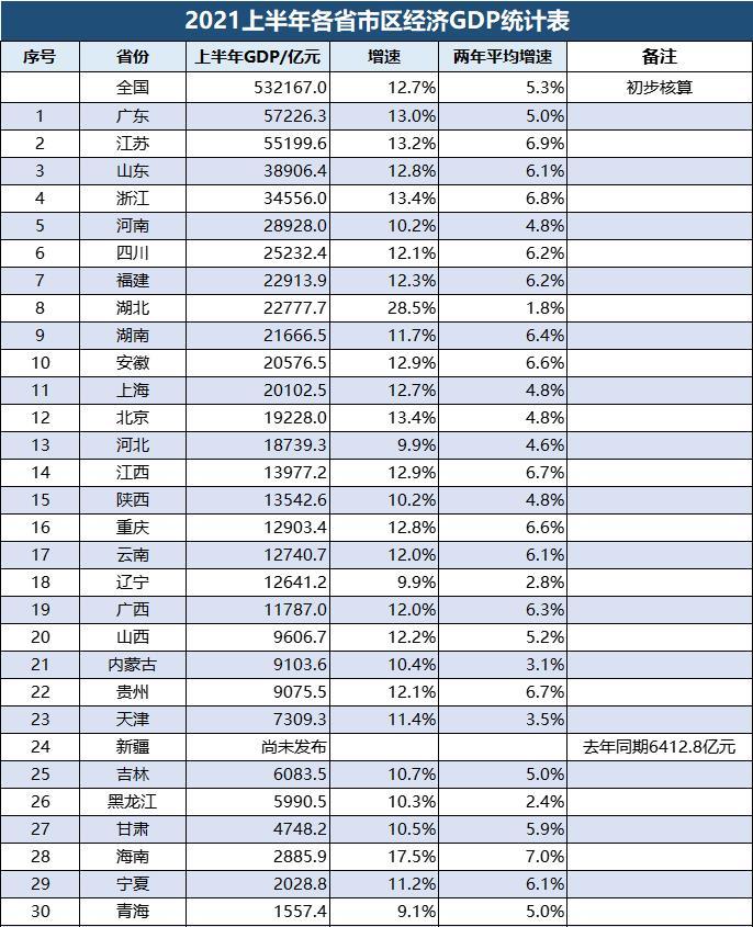湖北gdp排名2021_湖北13市10年GDP在全国排名变化,开启“集体暴走”最多提升64名