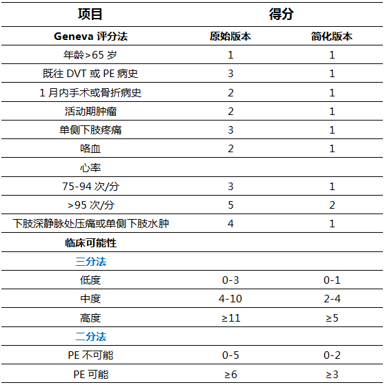 fisch评分图片