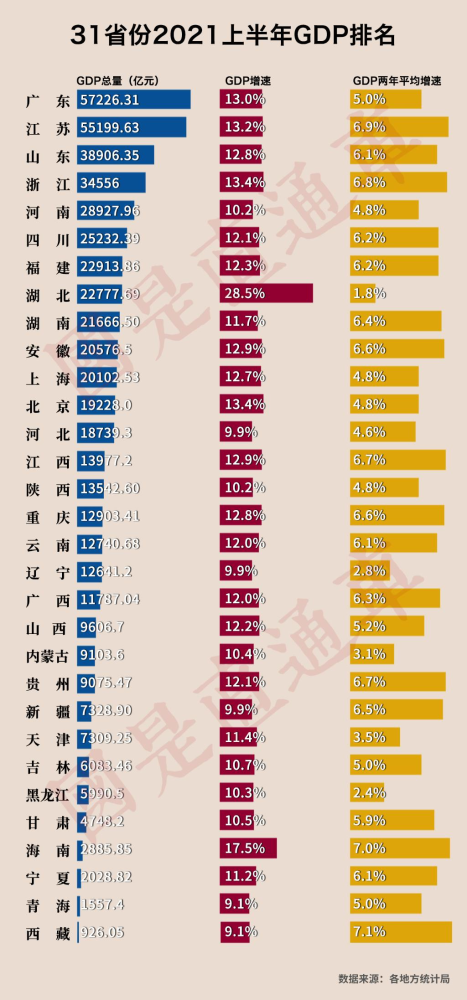 经济体gdp_多家机构下调我国今年GDP增速,美国的GDP增速却被上调,为什么?