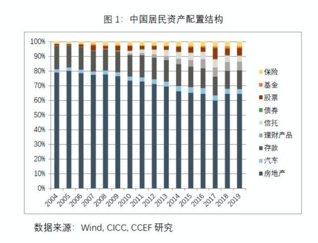 十大基金排行_新城控股业绩、排名下滑!拟搞信托基金去新加坡上市