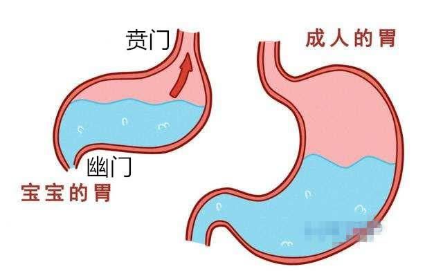 13天嬰兒吐奶嚴重寶爸淡定處理4個小竅門教你預防寶寶吐奶