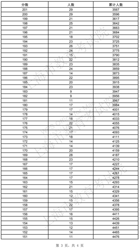 艺术类考生考本科难么_考研a类考生b类考生_a类考生① b类考生②