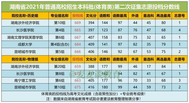 遼寧高考本科線_2021遼寧高考本科線劃分_遼寧高考一本線