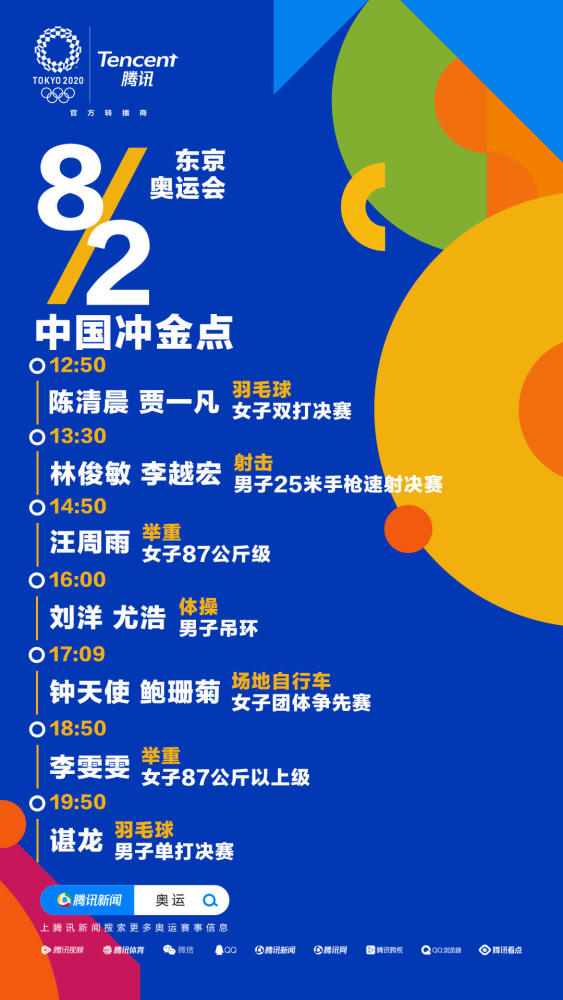 奥运早报 苏炳添谈极限能跑9秒7几 中国羽球举重射击收官 腾讯新闻