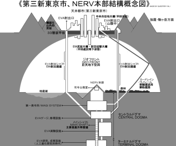 eva里面的地下都市,如今你还能在明日之后里边看见