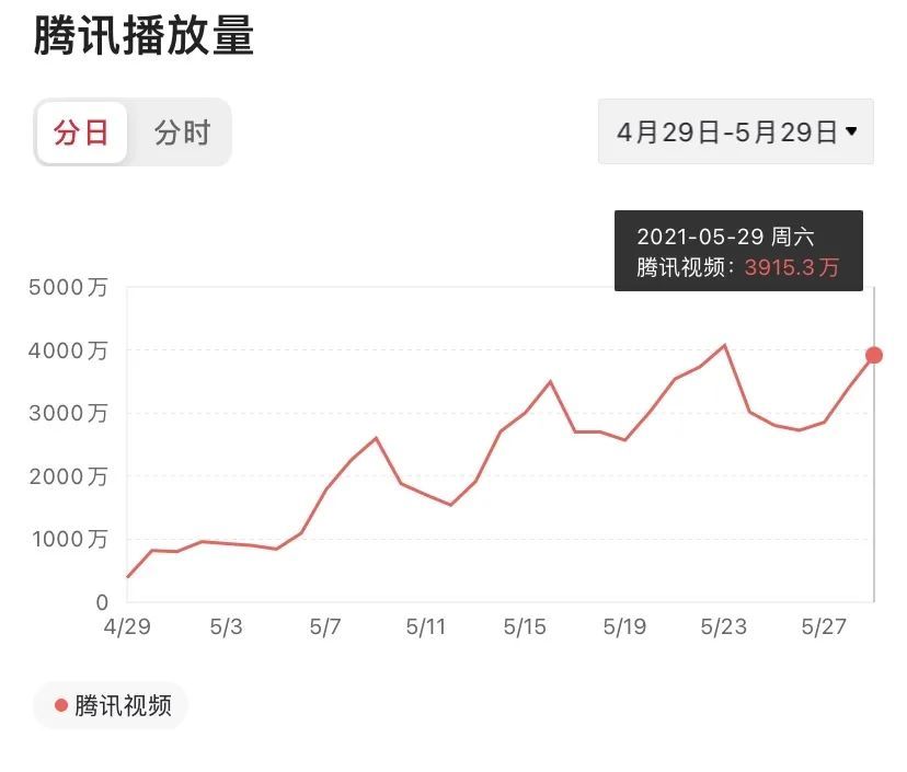 豆瓣评分如何“审判”吴亦凡们？