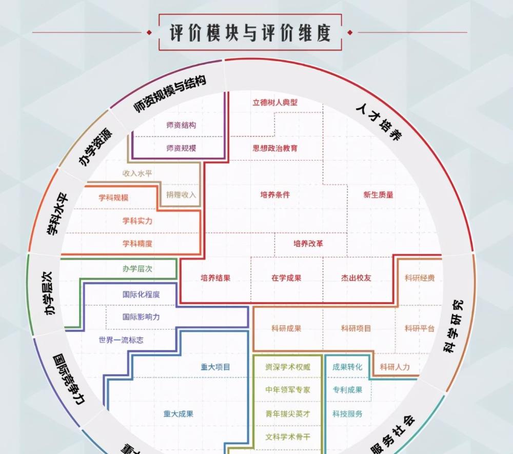 高校排名排行榜_2021高校排名出炉,浙大力压上交、复旦,教育经费表现很亮眼