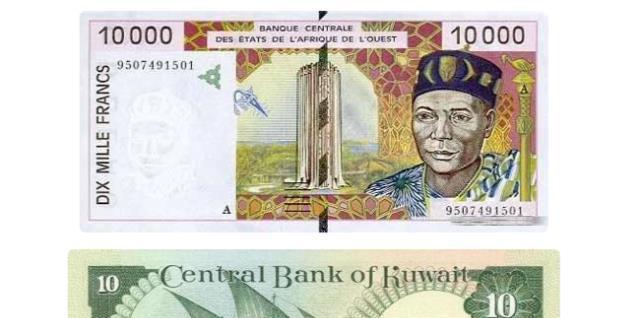 在全球最值钱的8大 货币 中 美元直接垫底 前三你认识吗 货币 第纳尔 瑞士法郎 外汇储备