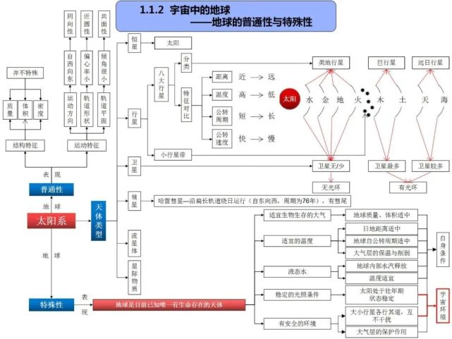 的水地表形態的塑造自然地理環境的整體性與差異性人文地理全套第一章