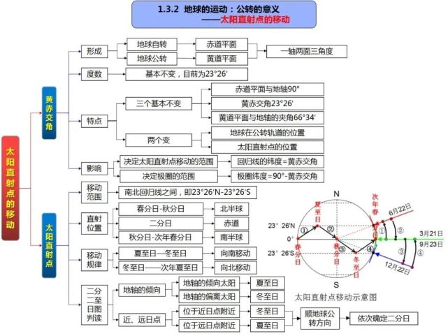 的水地表形態的塑造自然地理環境的整體性與差異性人文地理全套第一章