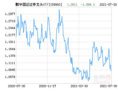 鹏华国证证券龙头etf净值上涨2 54 请保持关注 腾讯新闻