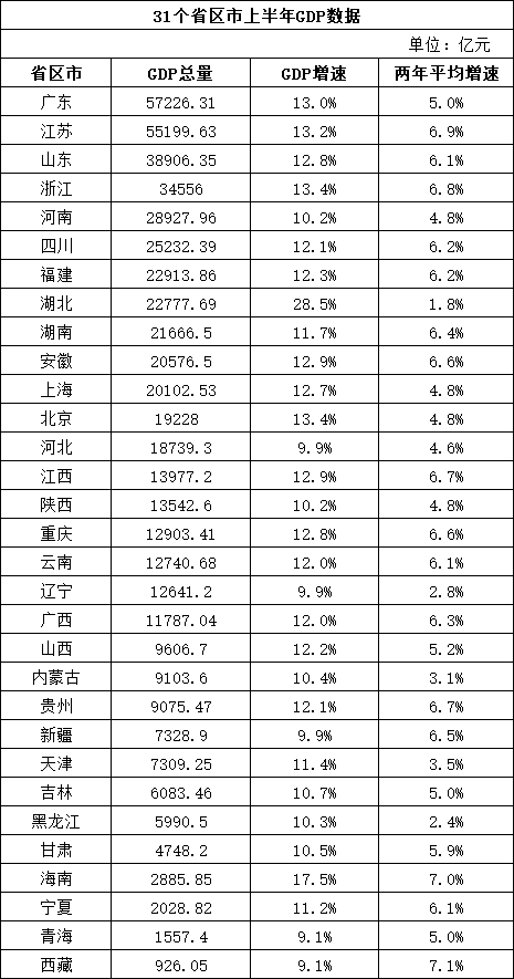 2021年陕西省各市gdp_2021年上半年陕西省GDP