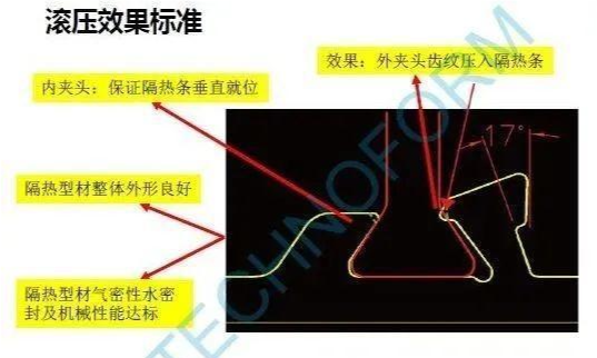 系统窗/断桥铝门窗 | 隔热条选购重心和技巧(图6)