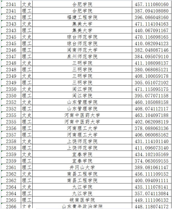 2021年黑龙江高考本科二批次投档分数线详情