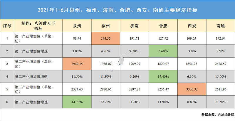 合肥gdp历年数据_8206.66亿元!10.4%!2021年前三季度合肥市GDP数据发布!