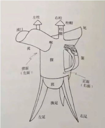 青铜器爵的简笔画图片