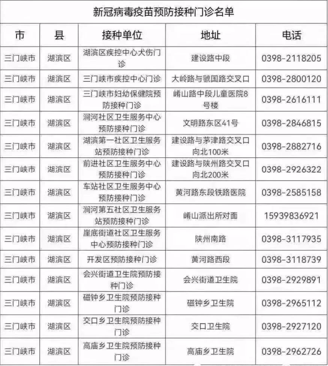 三门峡:12-17周岁孩子(接种疫苗,地点如下)