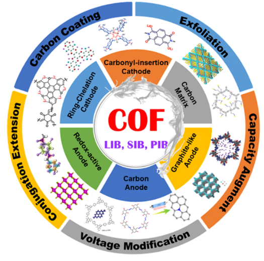 南京师大周小四教授课题组在mof和cof基储能材料获系列进展