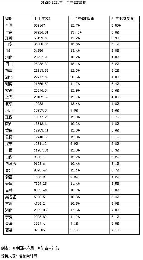 江苏2021上半年gdp_2021年上半年江苏各城市GDP排行榜