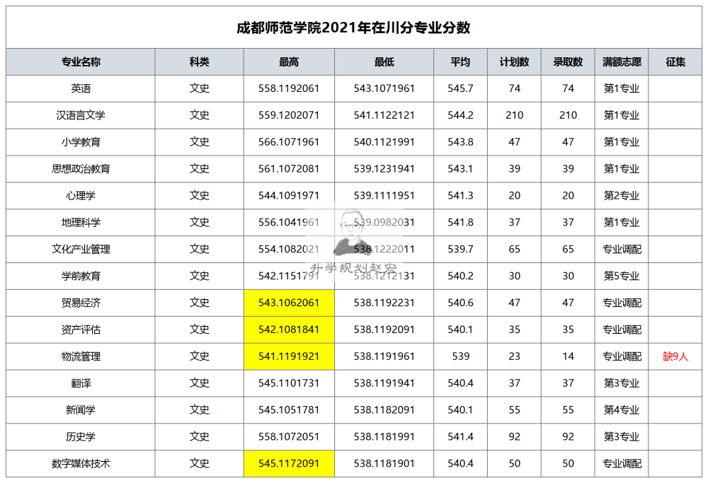 2016江西二本大學_江西二本大學有哪些學校_2015江西二本大學投檔線